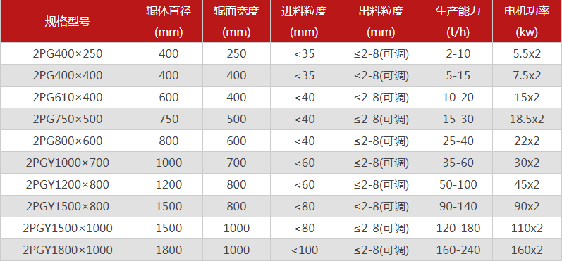 大小型對輥破碎機的型號有哪些推薦，購買一臺需要多少錢？