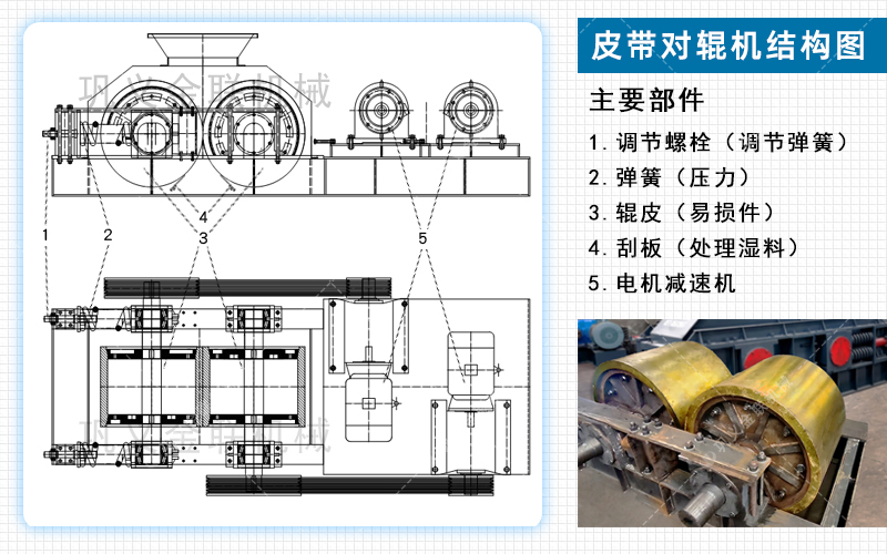 對輥制砂機設備工作原理介紹-附動態(tài)圖及結構圖片 對輥制砂機設備工作原理介紹-附動態(tài)圖及結構圖片