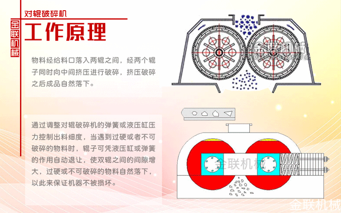 對(duì)輥破碎機(jī)