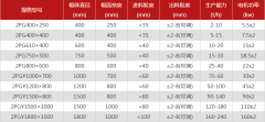 鵝卵石制砂機(jī)的型號(hào)有哪些，那個(gè)廠家好？