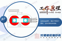 破碎玻璃用對輥破碎機怎么樣，有什么優勢？